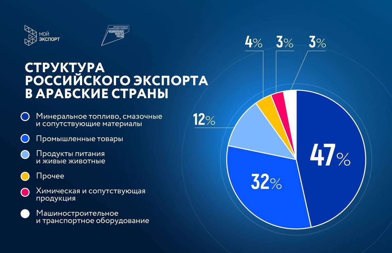 30 июля пройдёт вебинар на тему перспектив развития сотрудничества между деловыми кругами РФ и арабскими странами Персидского залива 